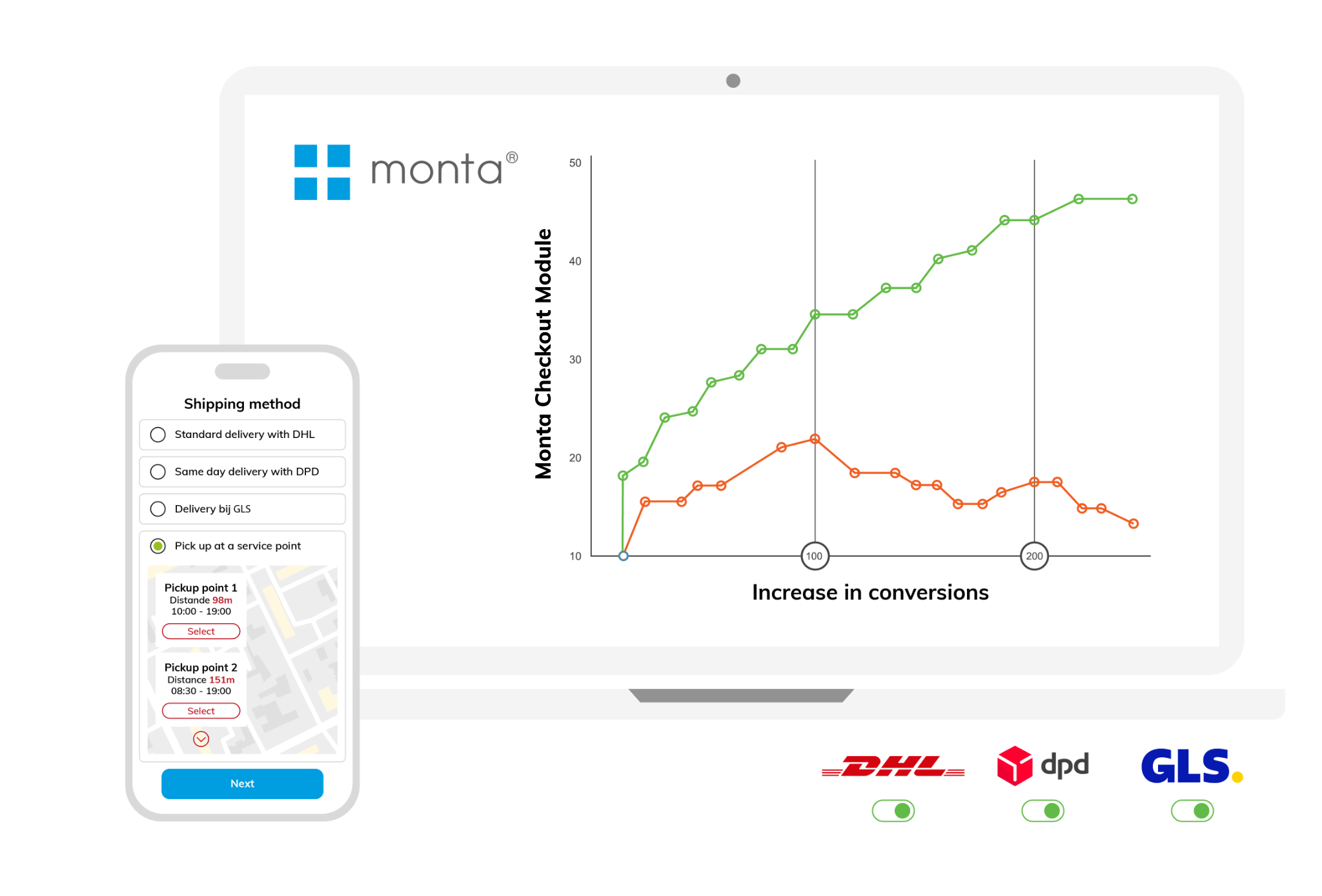 Empowering Your Customers with Complete Control at Checkout