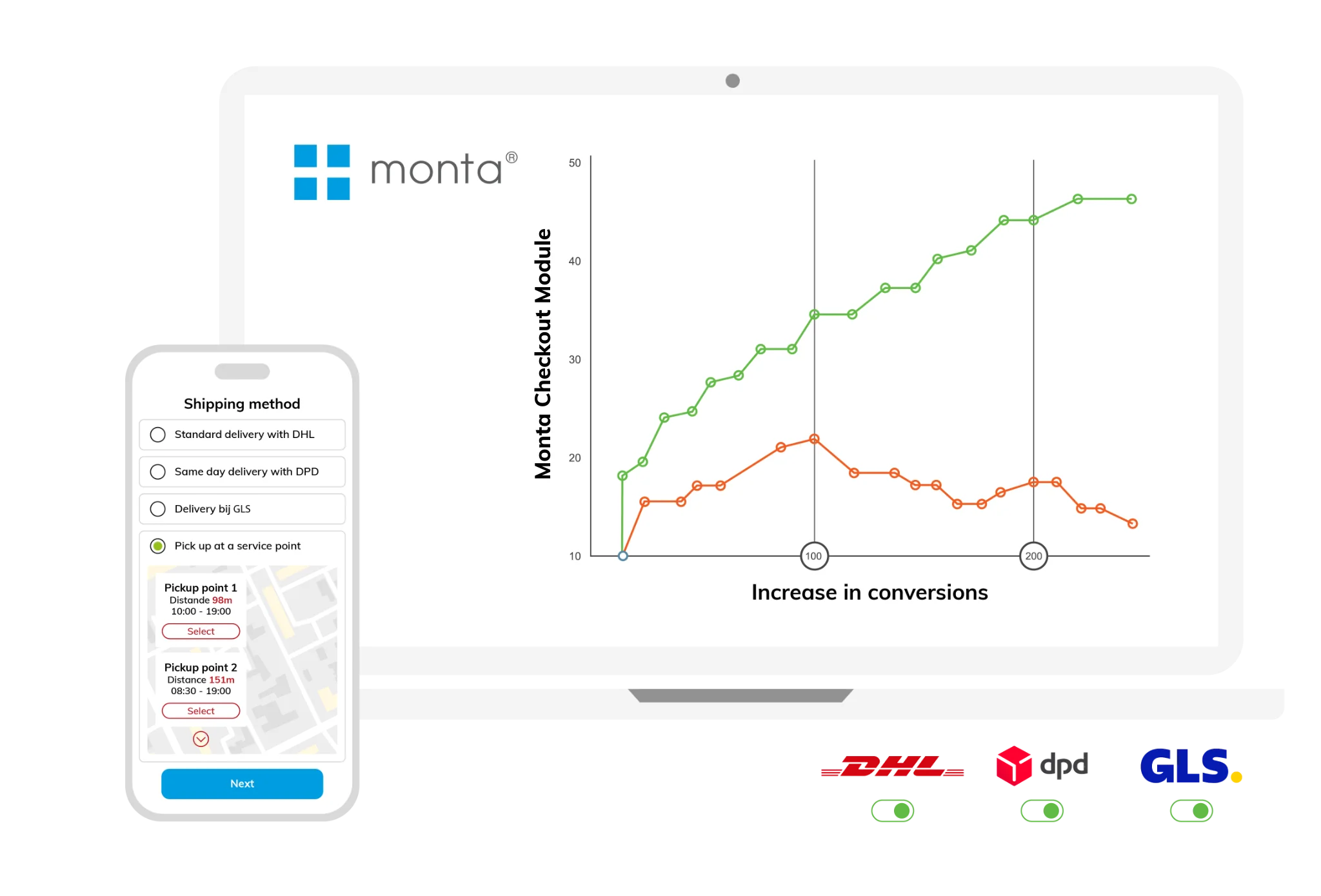 Empowering Your Customers with Complete Control at Checkout