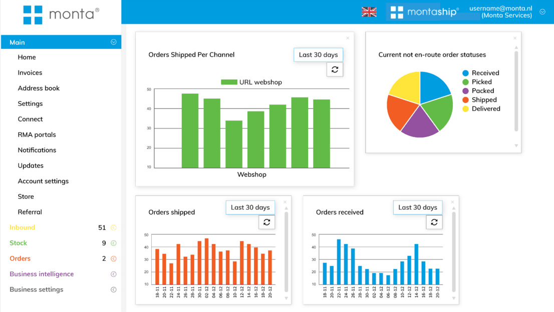 Pakketdienst - MontaShip dashboard
