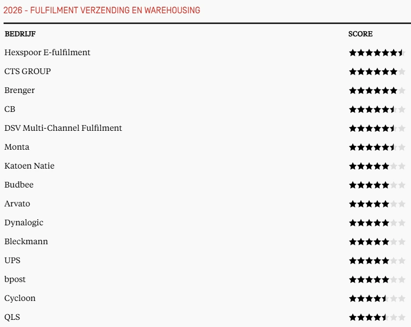 Score emerce 100 2026 - fulfilment verzending en warehousing