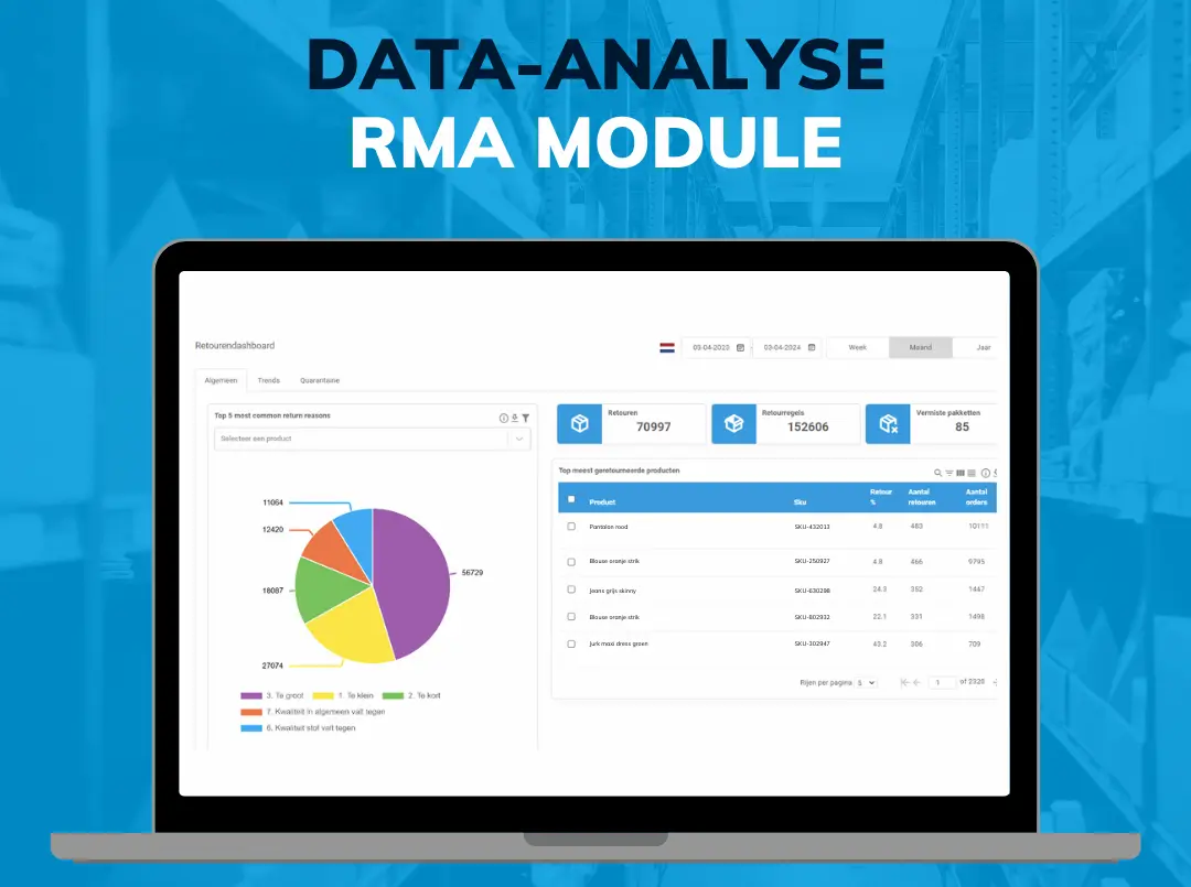 RMA retouren